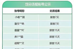 赵探长：赵睿今晚有望复出 一切取决于他赛前热身后的临场感觉