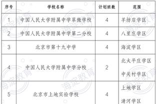 泰伦-卢：对手做了很棒的调整 用琼斯防哈登&用锡安防小卡